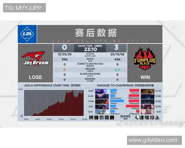 电竞比分独家解析JDG战队心理素质对比及其对比赛结果的影响实时新闻